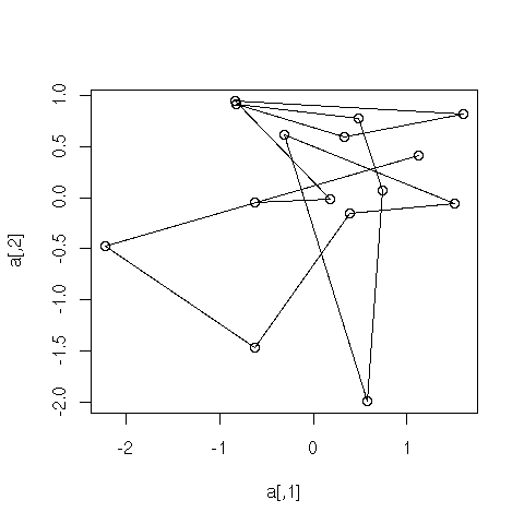 Some Graphics with R