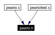 Included by dependency graph